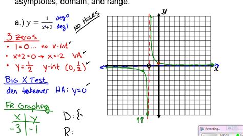 Algebra 2: Section 7.2 - Graphing Rational Functions - YouTube