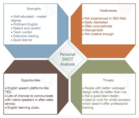 Examples of opportunities and threats of a person – Kundenbefragung fragebogen muster