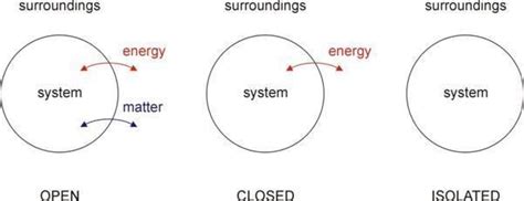 Closed System in Thermodynamics - DavinkruwBlevins