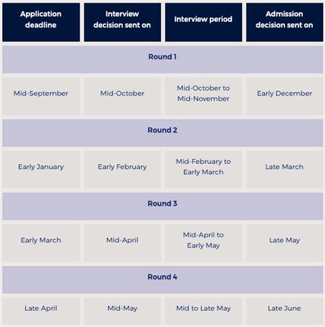 How to Get Into London Business School's MBA Program