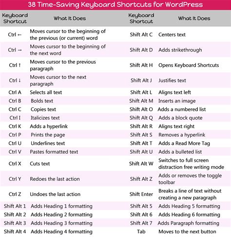 38 Keyboard Shortcuts Table - Raney Day Design