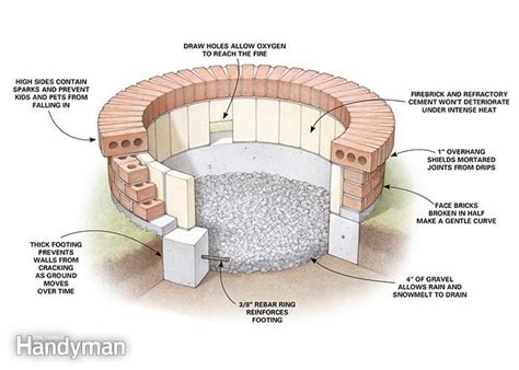 Fire Pit Drawing at GetDrawings | Free download