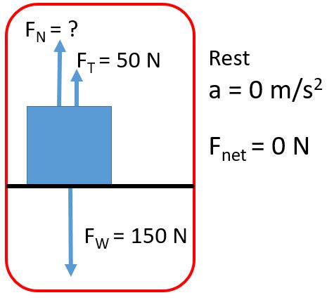 Tension: Force That Results From Stretching - StickMan Physics