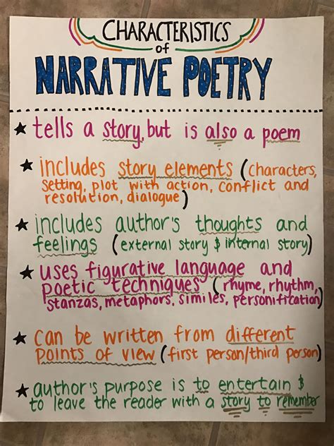 Structure Of A Poem Anchor Chart