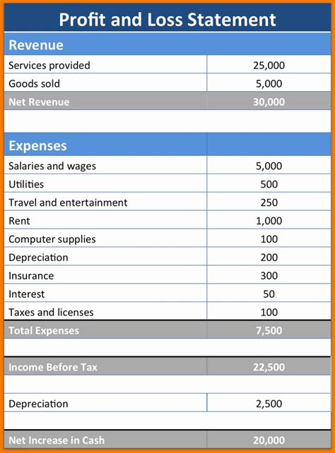 Self Employment Income Statement Template Awesome Free Printable Profit and Loss Self Employed ...