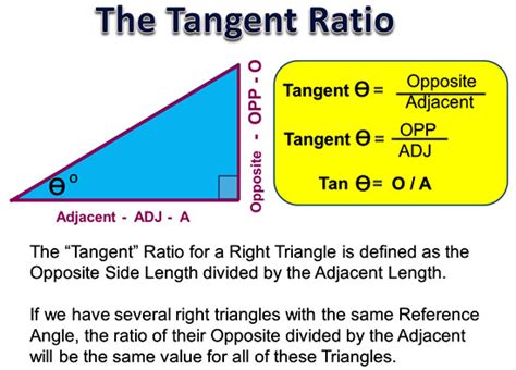 The Tangent Ratio | Passy's World of Mathematics