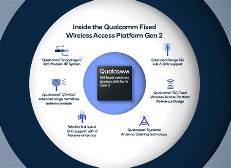 The Snapdragon X65 modem means 5G isn't just for phones anymore ...