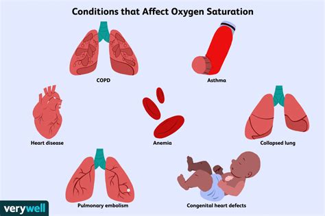 Understanding Oxygen Saturation