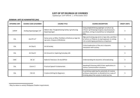 LIST OF UP DILIMAN GE COURSES