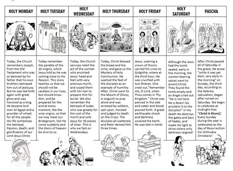 Printable Holy Week Timeline Chart