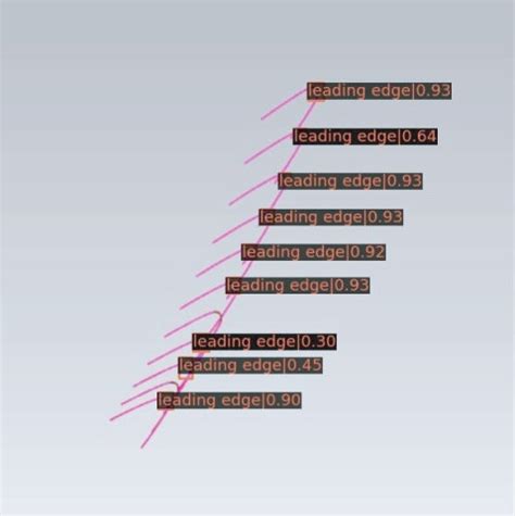 Detection results of Deformable DETR | Download Scientific Diagram