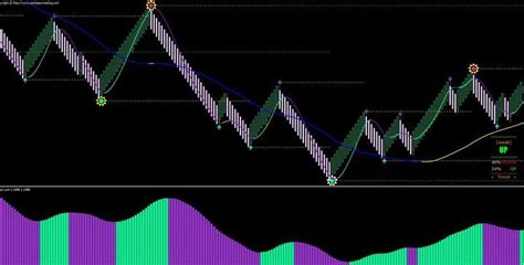 Median Renko V5 System MT4 Indicator Download Free