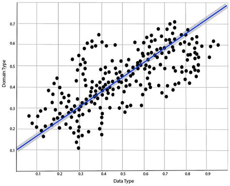 Data and visual displays in the Journal of Ecology 1996–2016 - Alon ...