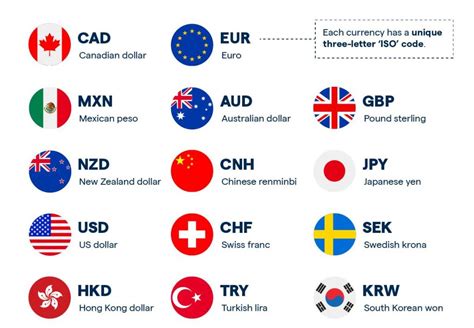 ISO 20022 Crypto List: 8 Cryptocurrencies to Comply - Phemex Academy