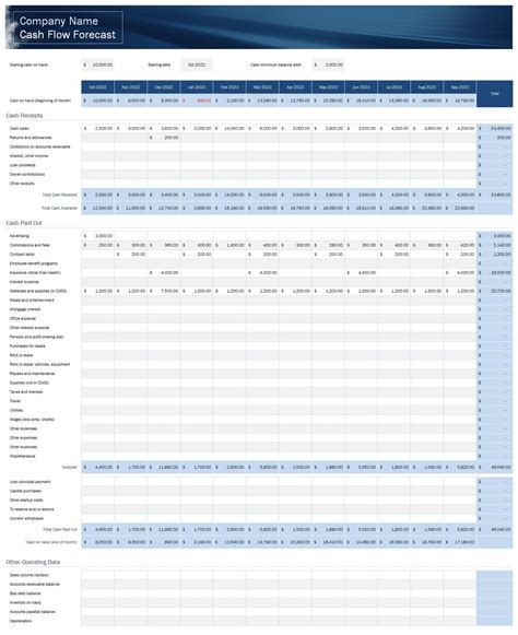 Small Business Cash Flow Forecast Template In Excel (Download.Xlsx)