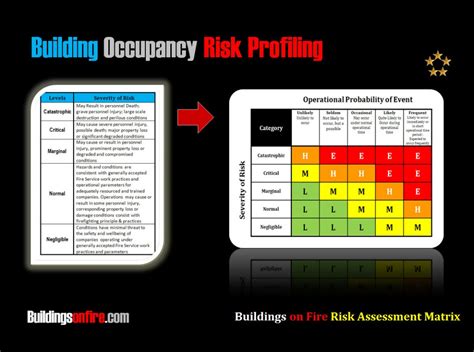 Buildings on Fire Risk Assessment Matrix | Buildingsonfire.com