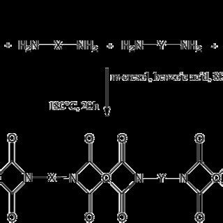 Polyimide-based polymer synthesis | Download Scientific Diagram