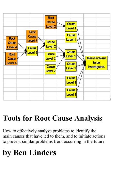 Tools for Root Cause Analysis (eBook) - Ben Linders