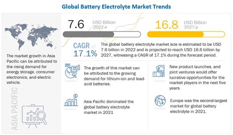 Electric Vehicle Battery Types | atelier-yuwa.ciao.jp