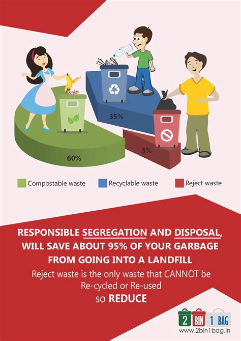 Posters | Education poster, Informative, Waste segregation