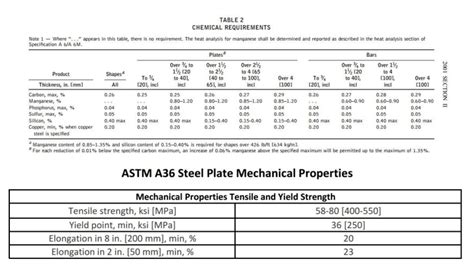 ASTM A36 Steel: Specs for Carbon Structural Steel - Civil Engineering Forum