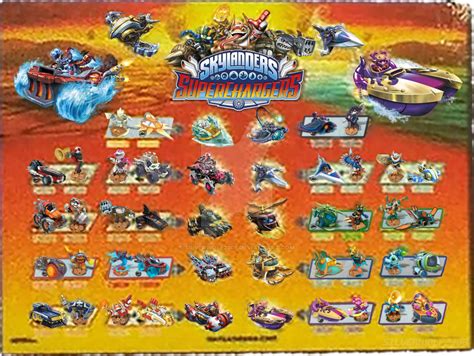 Skylanders SuperChargers Poster Replica by SilverWolf2308 on DeviantArt