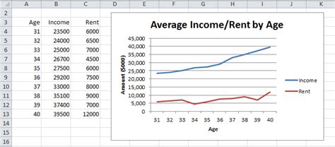 Excel line graphs multiple data sets - IrwinWaheed