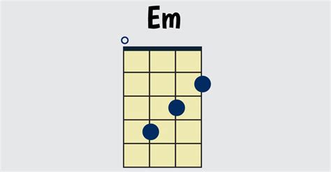 Em Ukulele Chord – How To Play E Minor - Ukulele World