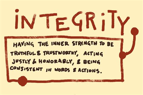 Character Counts: Integrity | Wisdom Wonder Project