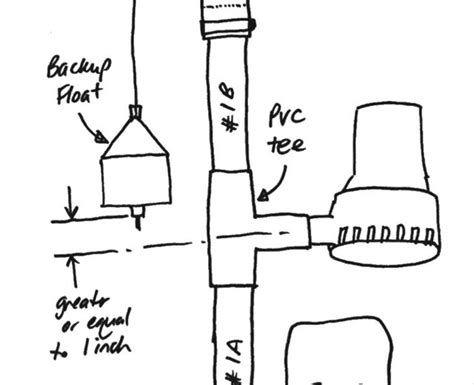 Sump Pump Float Adjustment Diagram - alternator