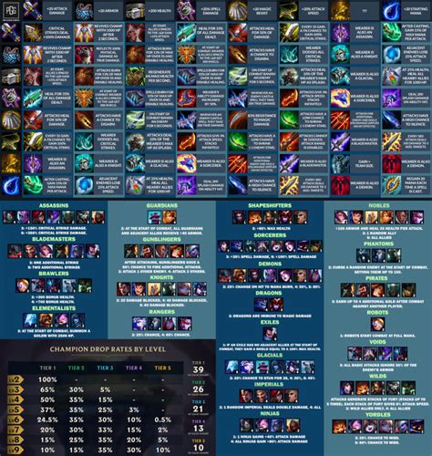 Teamfight Tactics (TFT) Items & Combinations Cheat Sheet List (Updated for 9.14 Patch!) – Pro ...