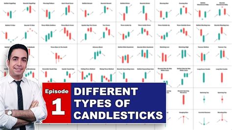 E01: Different Types Of Candlesticks (The Ultimate Guide To Candlestick ...