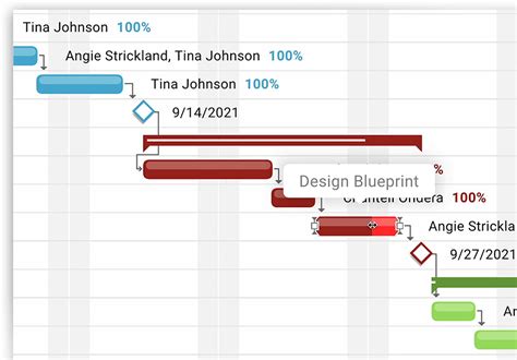 Gantt Chart: The Ultimate Guide (with Examples) - ProjectManager