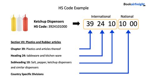 Harmonized System Code (HS Code) | Bookairfreight Shipping Terms Glossary