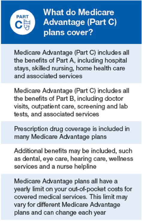 MEDICARE INFO