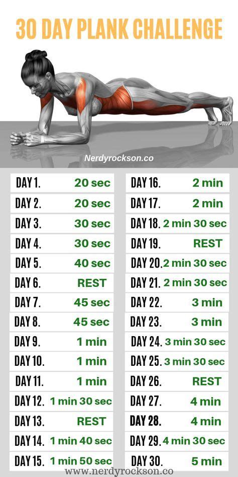 Here’s What Happened With My 30-Day Plank Challenge | Daily ab workout, Month workout, 30 day ...