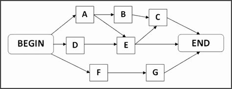 8 Network Diagram Project Management Template - SampleTemplatess ...