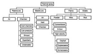 Thermal Spray Welding Guide: Processes & Equipment - Weld Guru