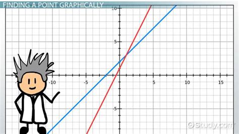 Point of Intersection | Definition & Formula - Lesson | Study.com