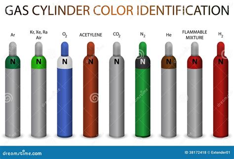 Gas Cylinder Color Identification Stock Vector - Illustration of ...