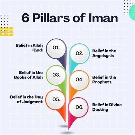 Essential Beliefs: The 6 Pillars of Iman in Islam