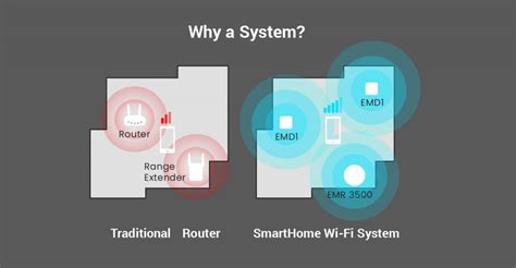 What Is Mesh Wi-Fi Router? Is It Better Than Traditional Wi-Fi Routers ...