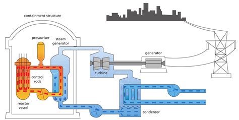 Oklo: a natural nuclear reactor - Hodder Education Magazines