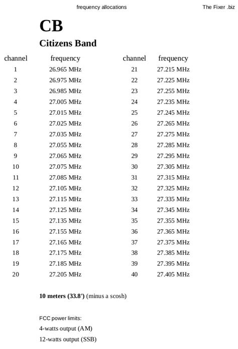 Arriba 71+ imagen citizen band frequency chart - Abzlocal.mx