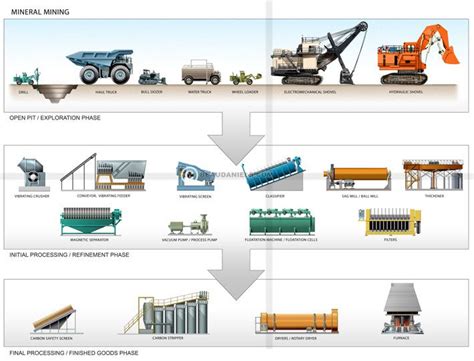 Mineral mining infographic illustration showing the open pitphase, the ...