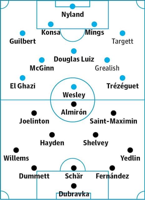 Aston Villa v Newcastle United: match preview | Premier League | The Guardian