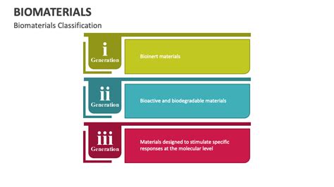 Biomaterials PowerPoint and Google Slides Template - PPT Slides