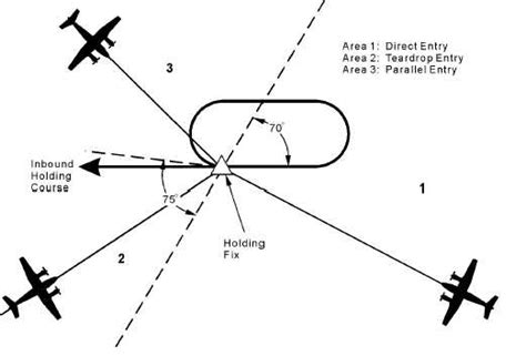 Designation of the Holding Fix