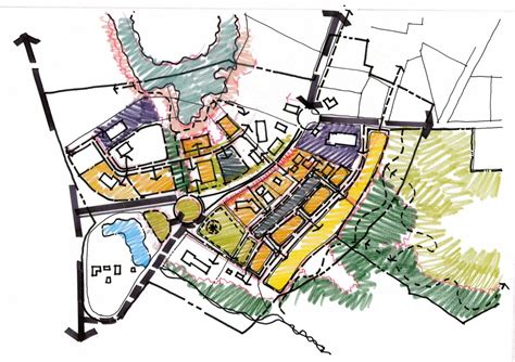 Şehir planlama, Şehir tasarımı, Kentsel tasarım şeması