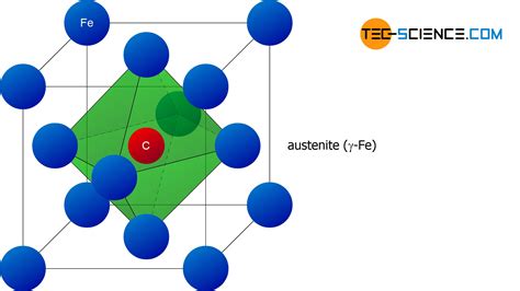 Microstructure formation of steels during solidification - tec-science